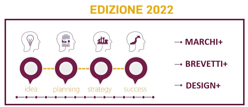 BANDI A FONDO PERDUTO PER MARCHI, BREVETTI e DESIGN.